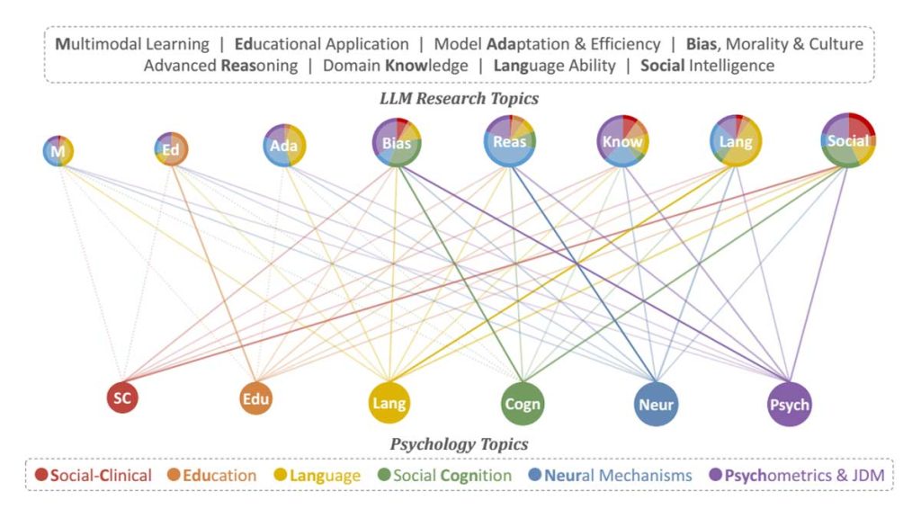 El Puente Incompleto: Cómo la Inteligencia Artificial nos necesita (más de lo que cree)